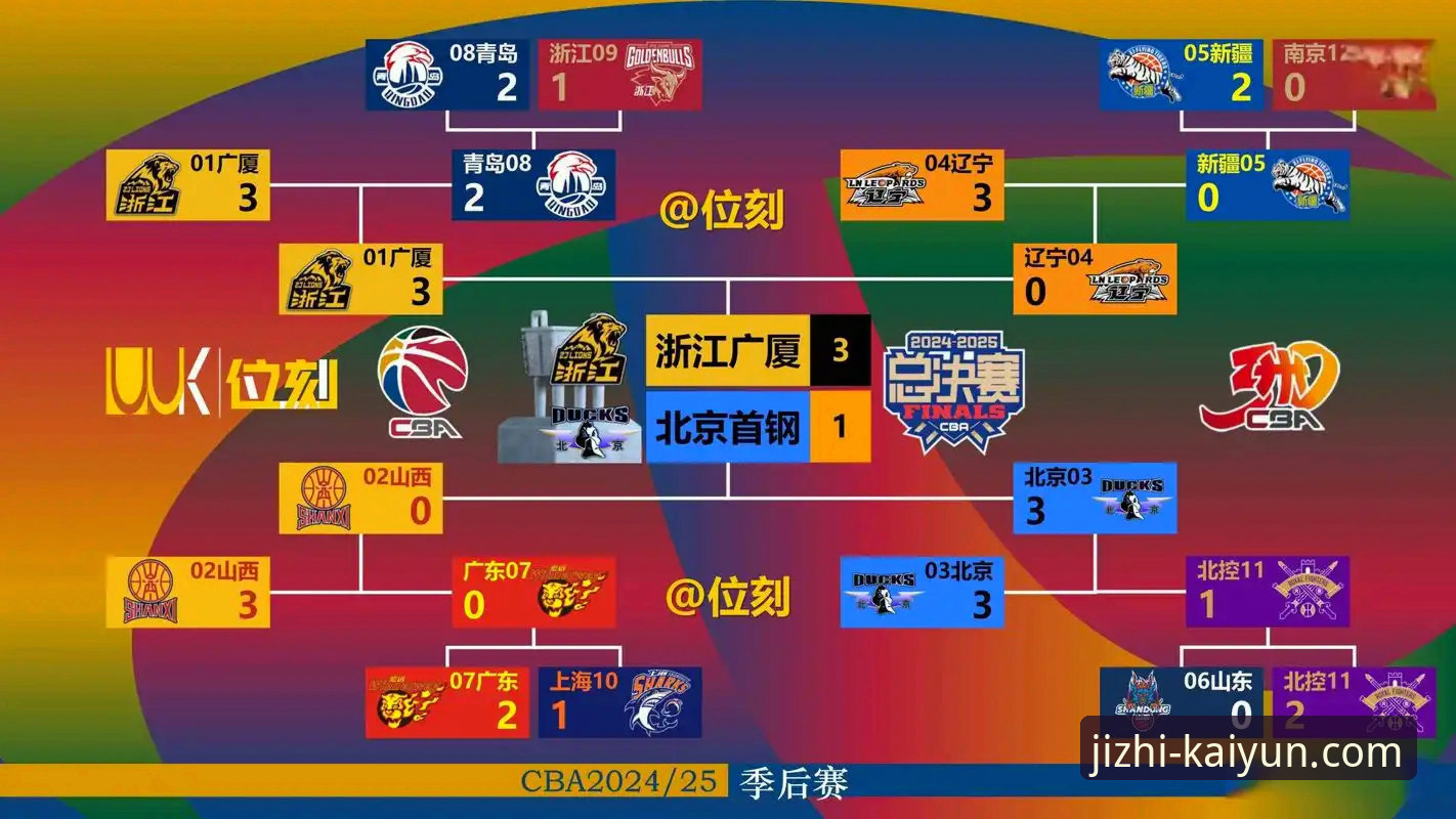 2026开元最新版下载 CBA季后赛山西横扫青岛全攻略:2026开元最新版带你复盘激战时刻